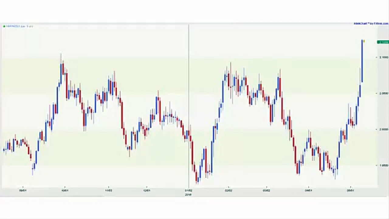 Blackedge FX System Review: Is This Forex Trading Tool Worth It? 💰