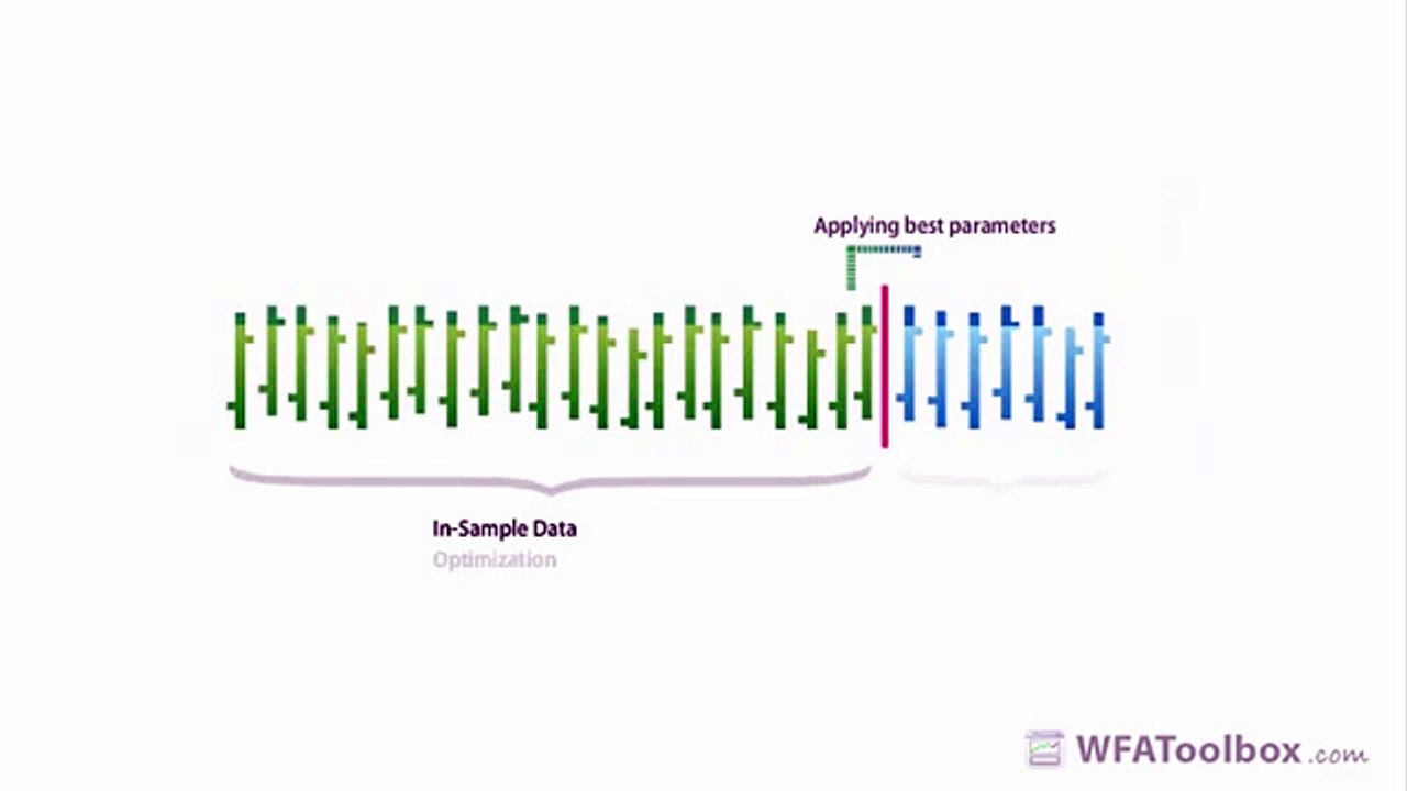 Trading Strategy Backtesting | WFAToolbox for MATLAB®