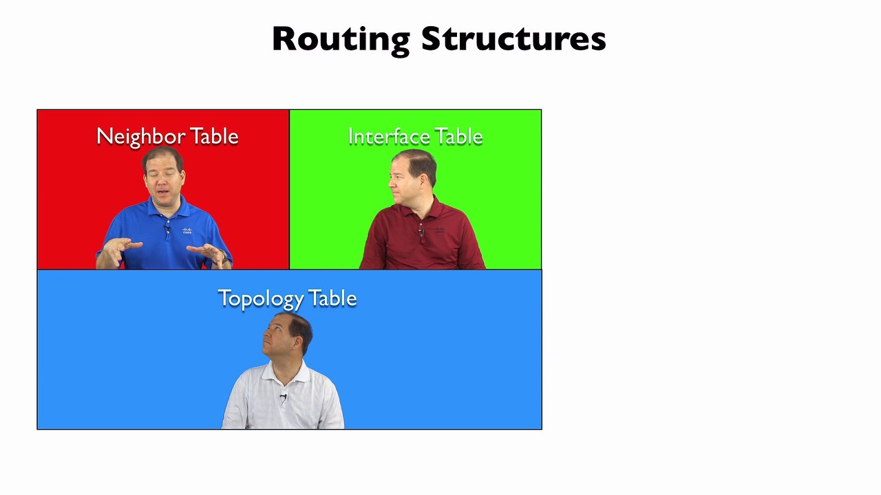323.Routing Structures