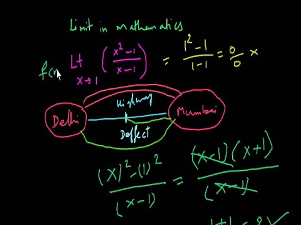 How to Find Limit in Mathematics