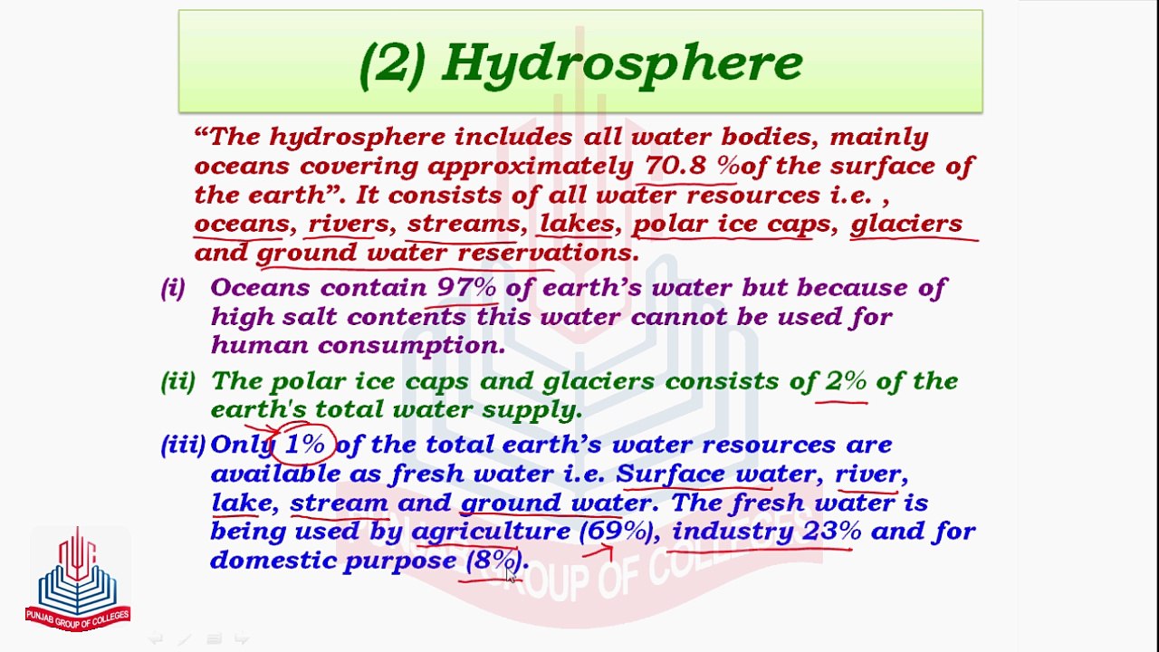Components of Environment  (Hydrosphere, Lithosphere & Biosphere)
