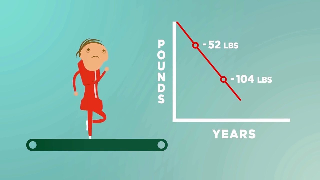 How To Lose Weight  The Real Math Behind Weight Loss