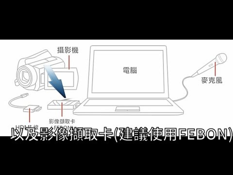直播教學：使用攝影機提升直播效果📹