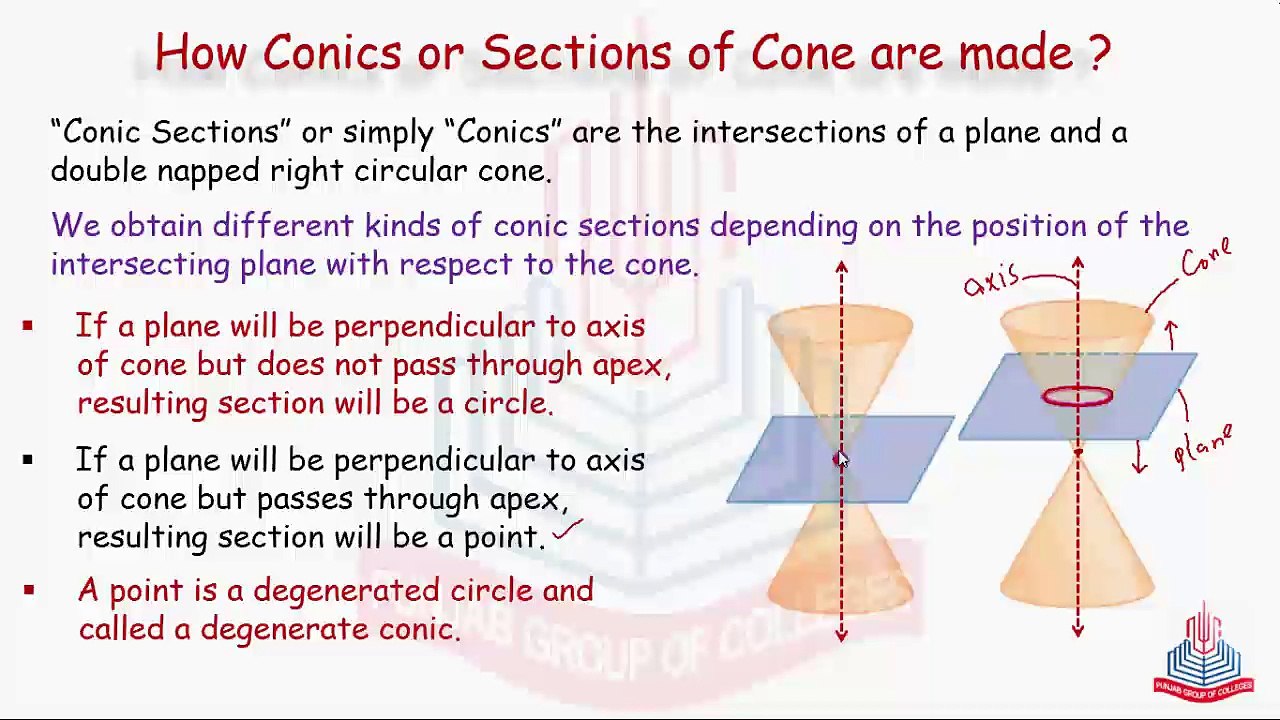 Section & types of cones