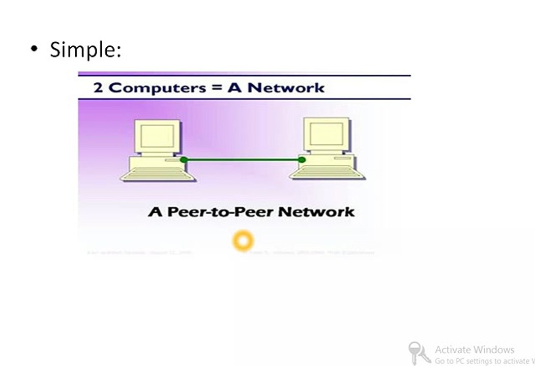 Computer Network