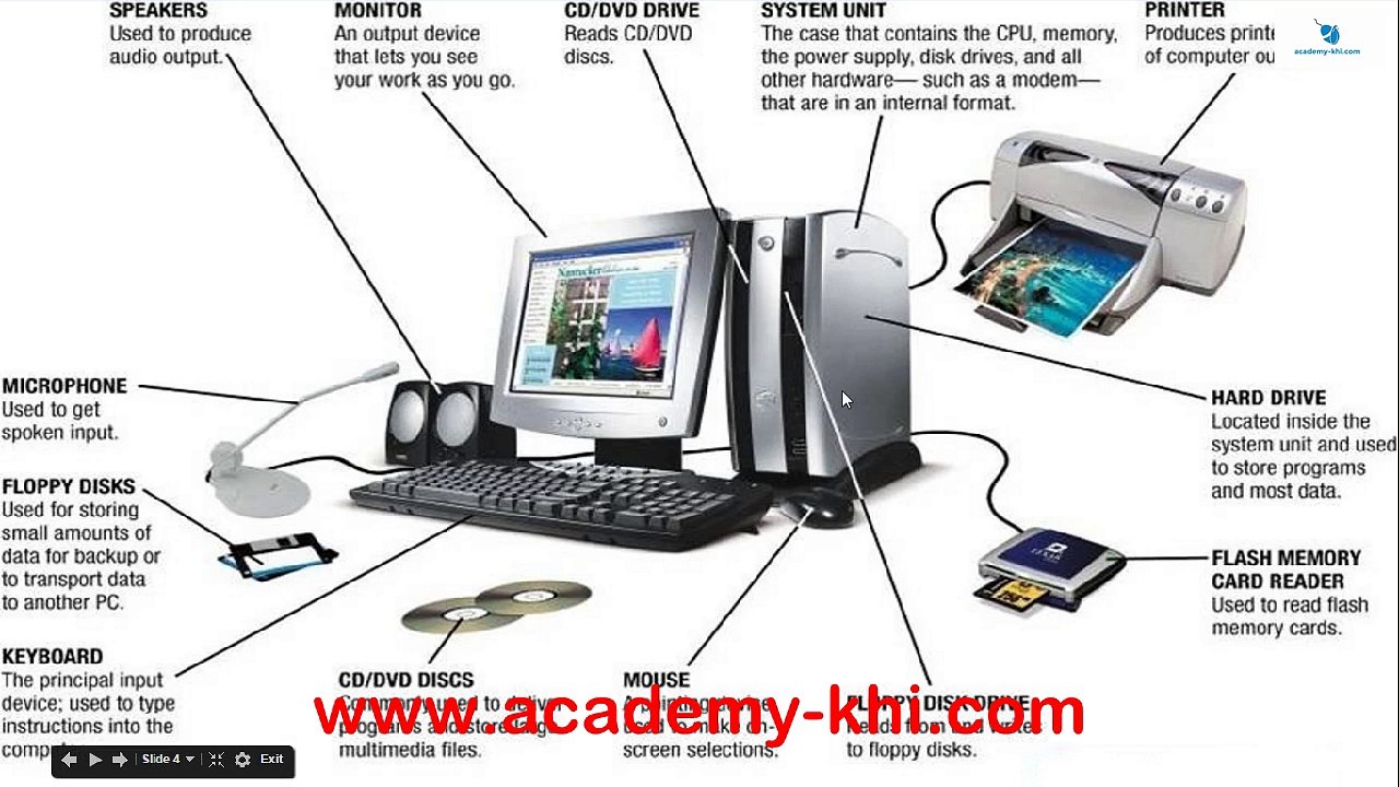 Computer introduction in Urdu and HIndi