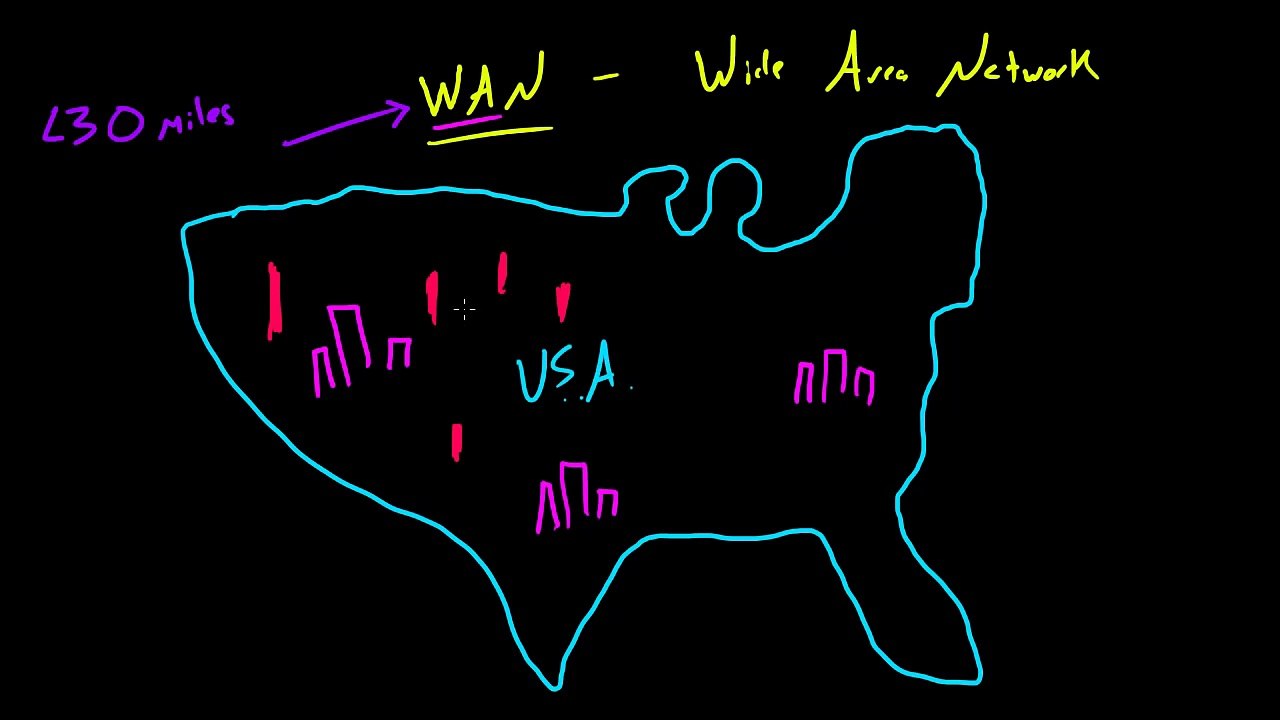 Computer Networking Tutorial - 4 - WAN