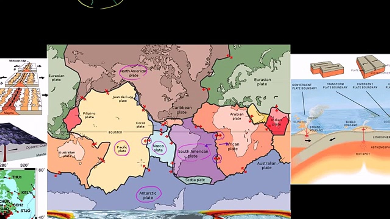 ---Plate Tectonics-- Difference between crust and lithosphere - YouTube