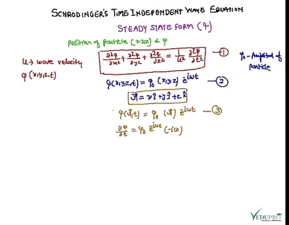 Schrodinger Time Independent Wave Equation, The Time Independent Schrodinger Equation