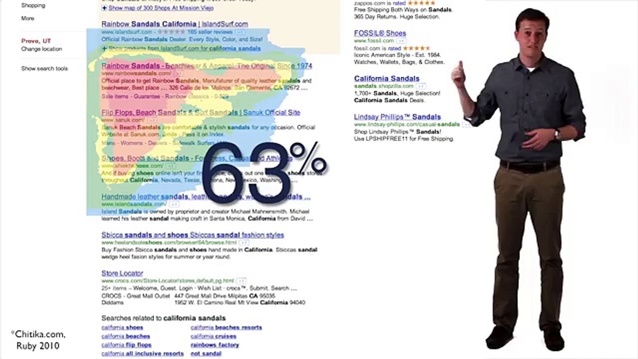 What is SEO and how does it work - SEO Introduction