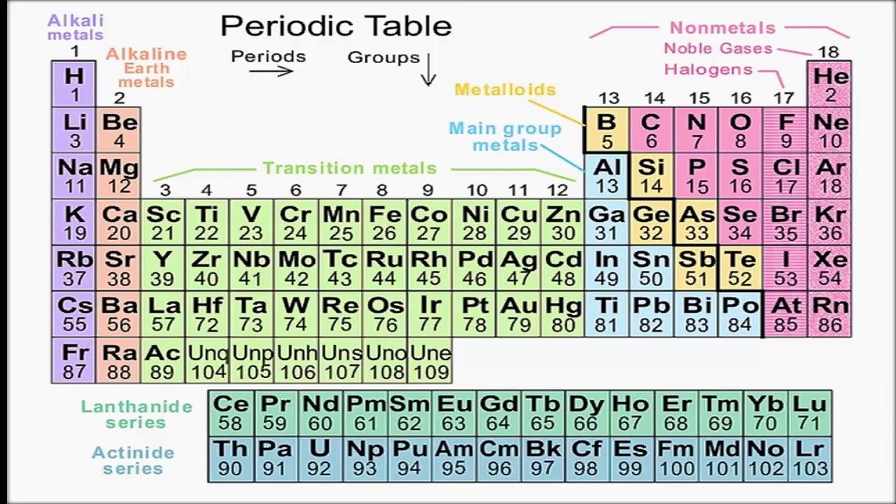 Types of Element ( Modern Periodic Table )  Representative Elements