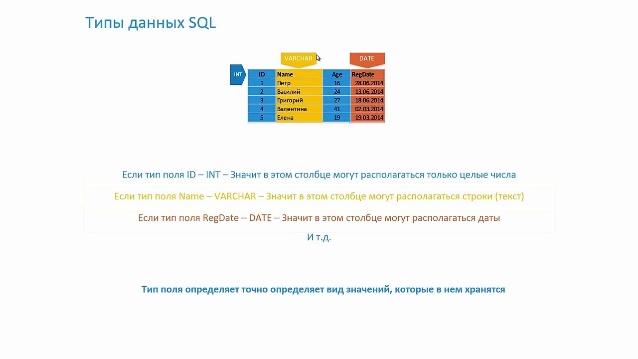 SQL. Урок-2. О SQL