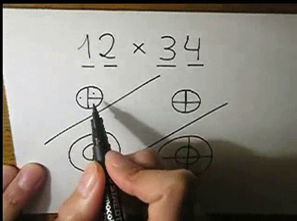 Another Graphical Multiplication Trick