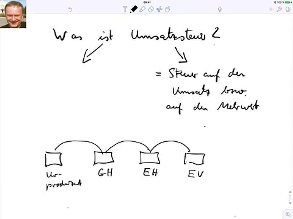 Umsatzsteuer einfach erklärt: Alles, was Sie wissen müssen 💡