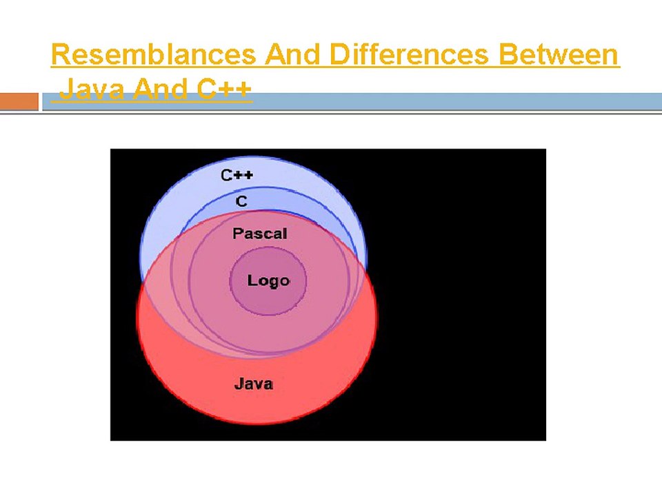 Resemblances-And-Differences-Between-Java-And-C