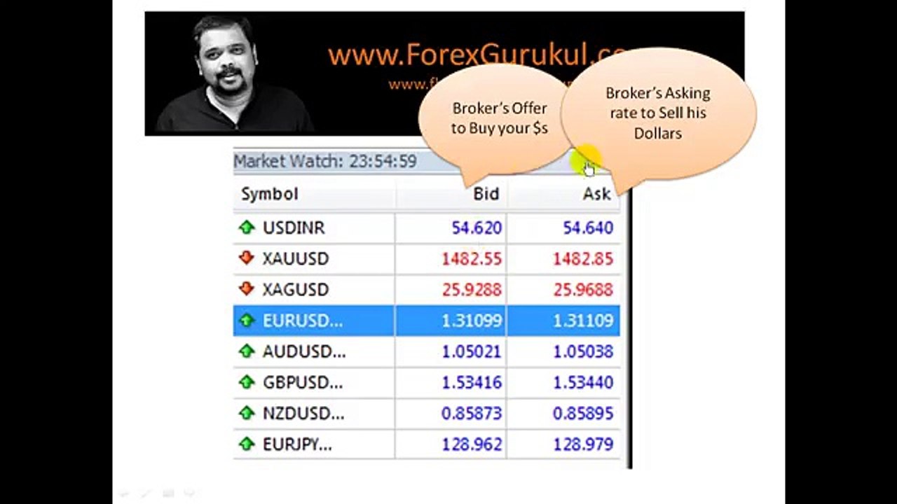 What is Bid, Ask Price and Spread in Forex Trading - Hindi