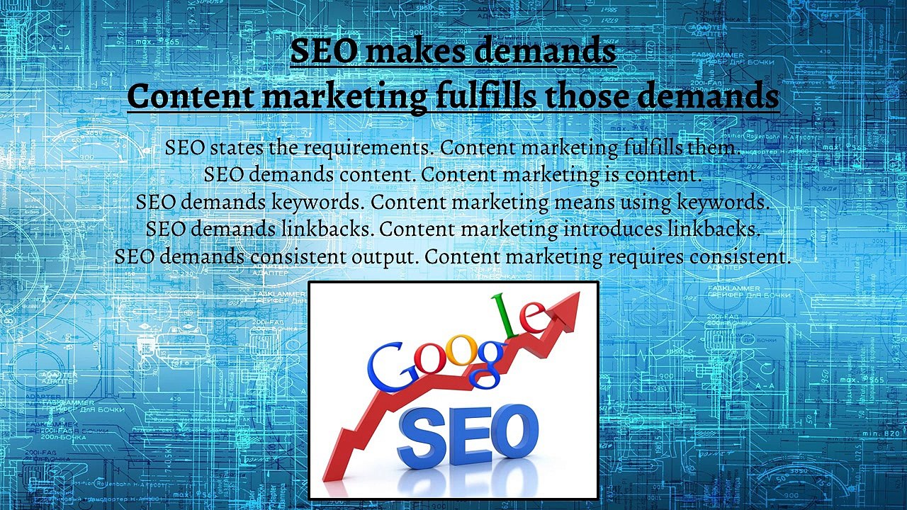 Essentials of Effective SEO Content Creation