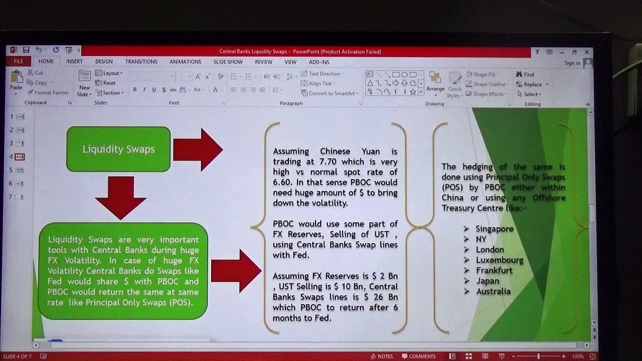 Central Banks Liquidity Swaps