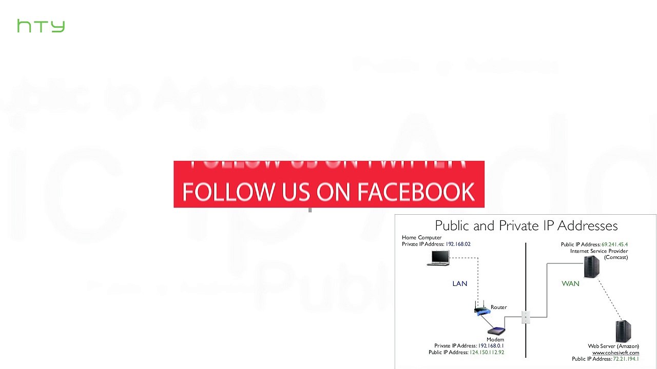 What is the difference between public and private IP address?