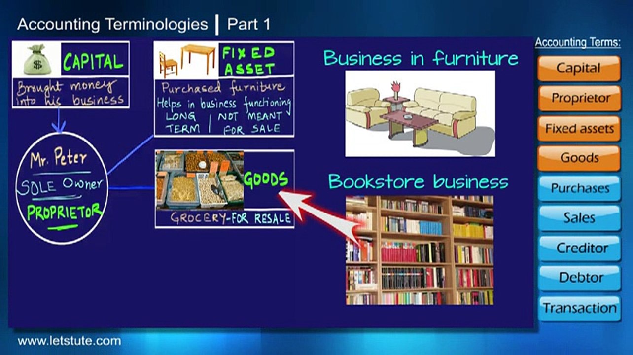 Basic Accounting Terminology | LetsTute Accountancy