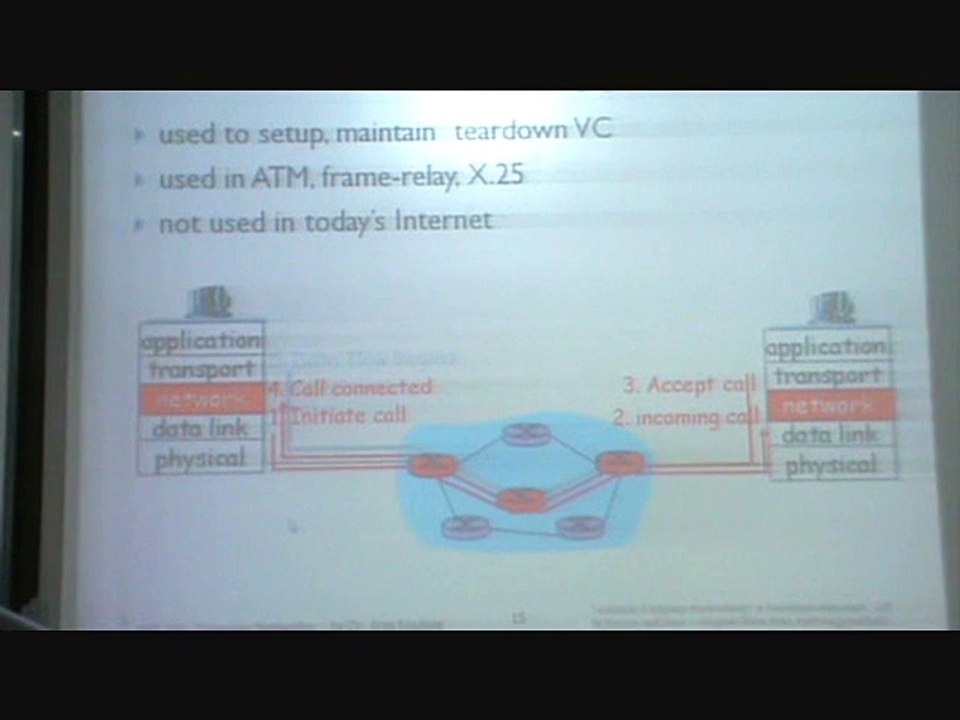 Master the Principles of the Network Layer 🌐