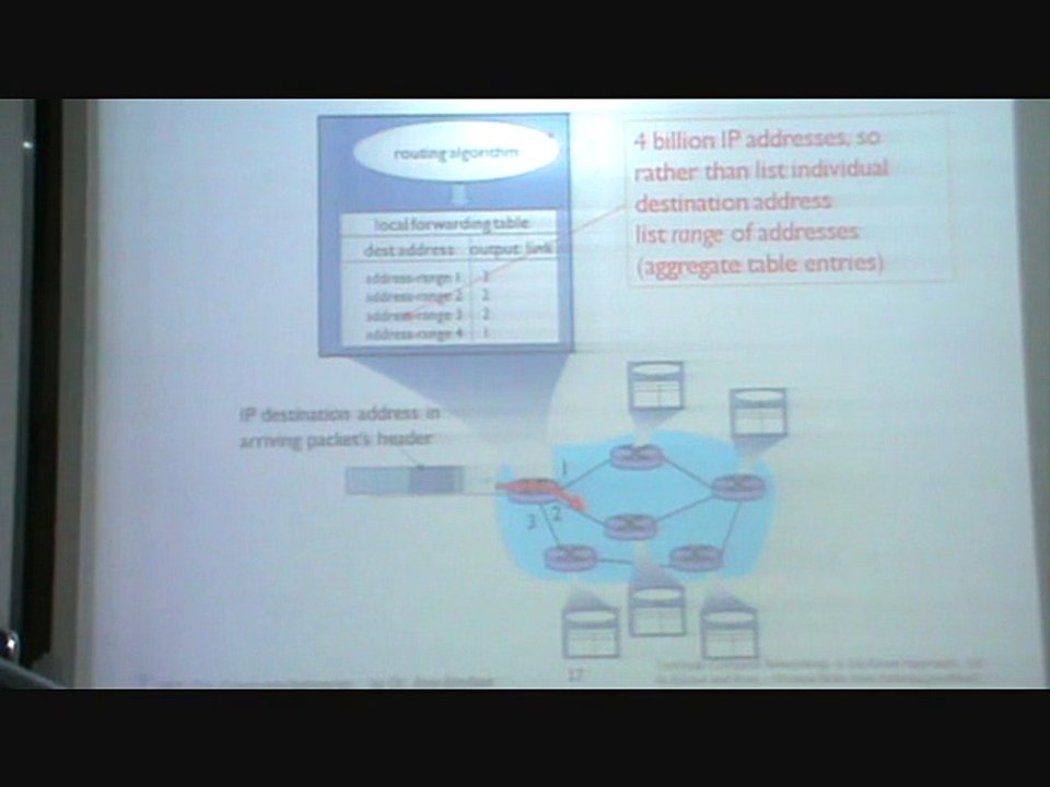 Understanding the Principles of Network Layers 🌐
