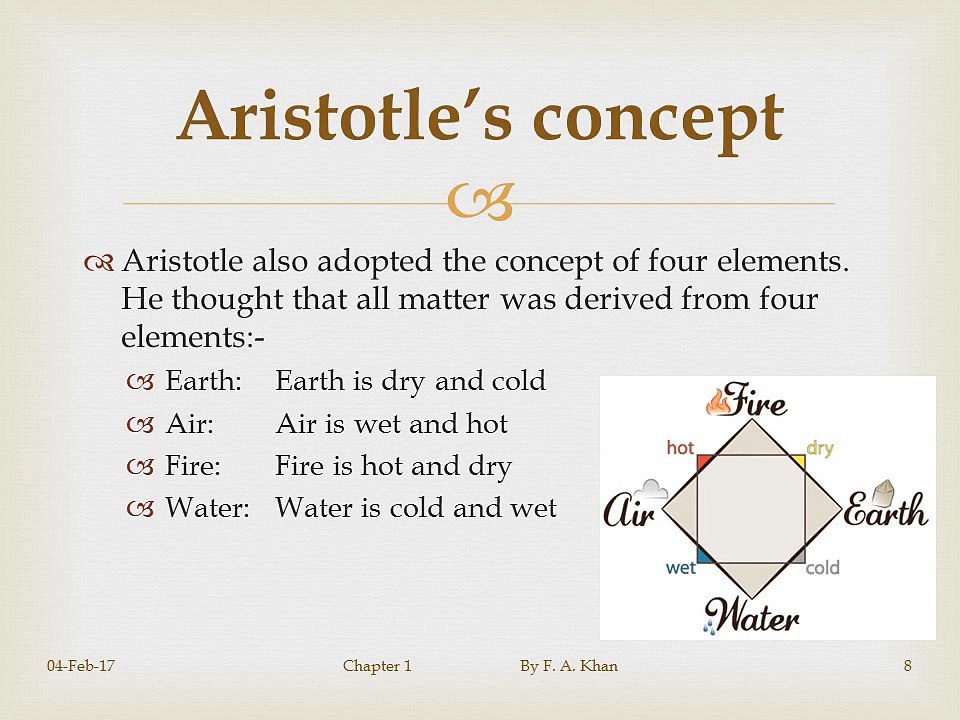 Fundamentals of Chemistry L1