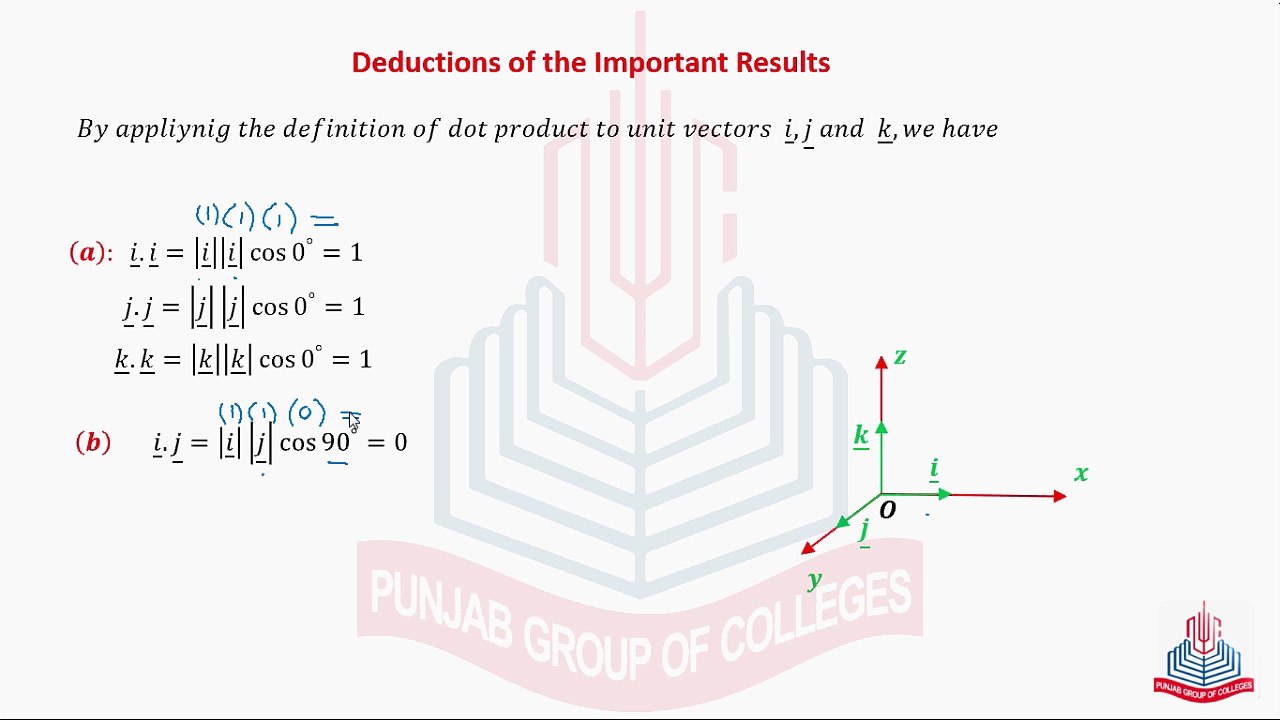 Maths Fundamentals 📚