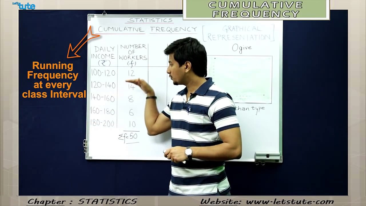 Cumulative Frequency Distribution and Less Than Type Ogive in Grade 10 Mathematics