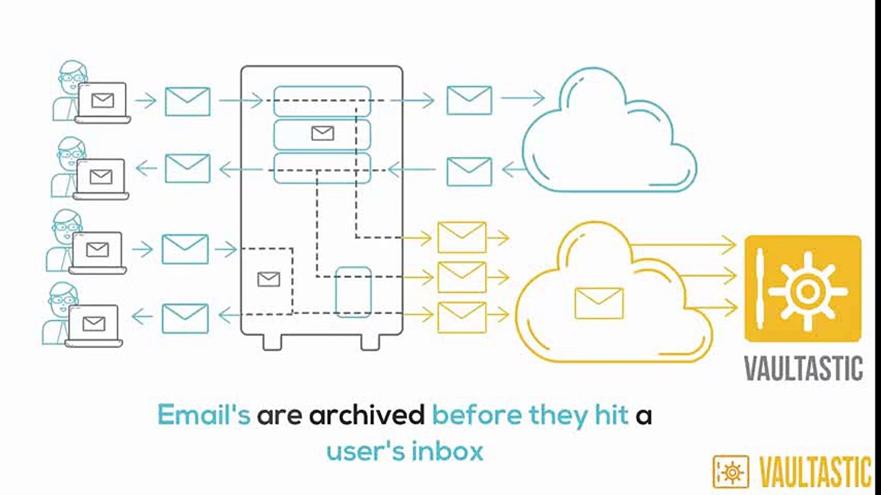 Vaultastic: Easy & Secure Email Backup Solution 📧