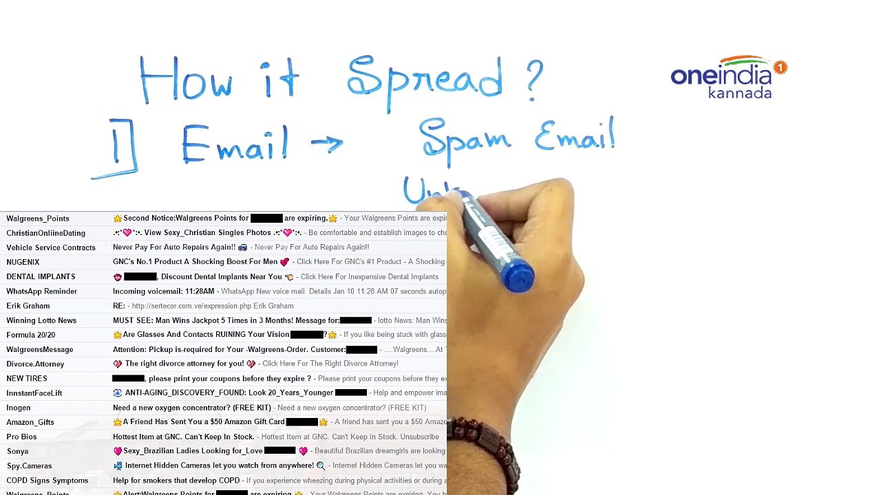 what is ransomware ? how it works? explaied