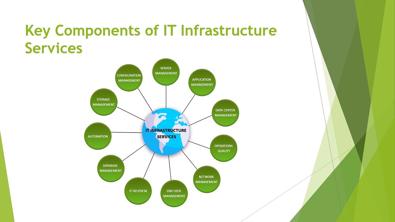 What Are IT Infrastructure Services? – Veritis