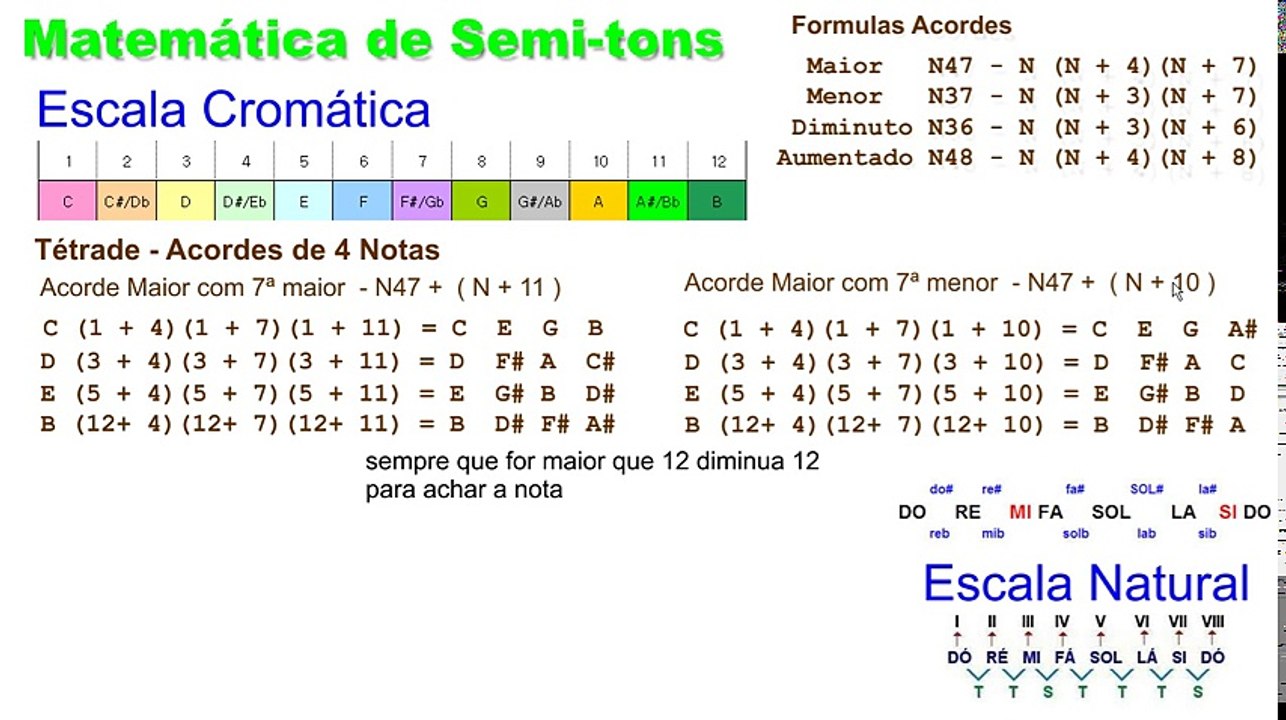 Criação de Acordes Tétrade - Aula 2 Matemática de Semitons