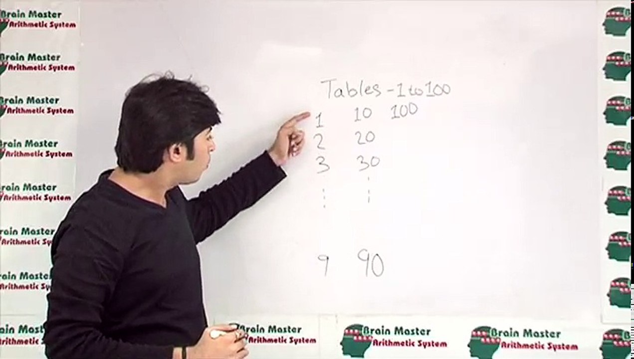 Abacus | Vedic Maths | 16 Table part one