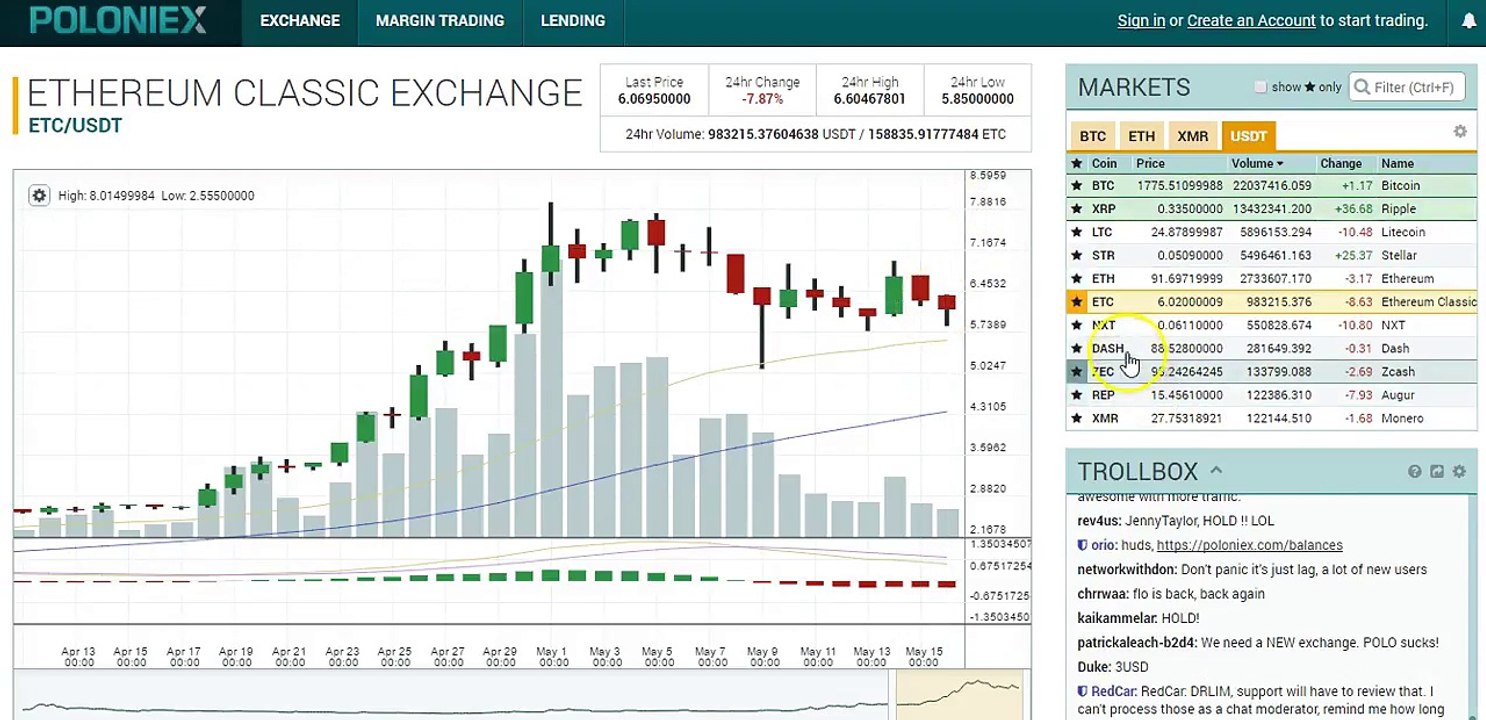 Crypto Chart....RIPPLE COIN OF THE FUTURE!!!!!!!