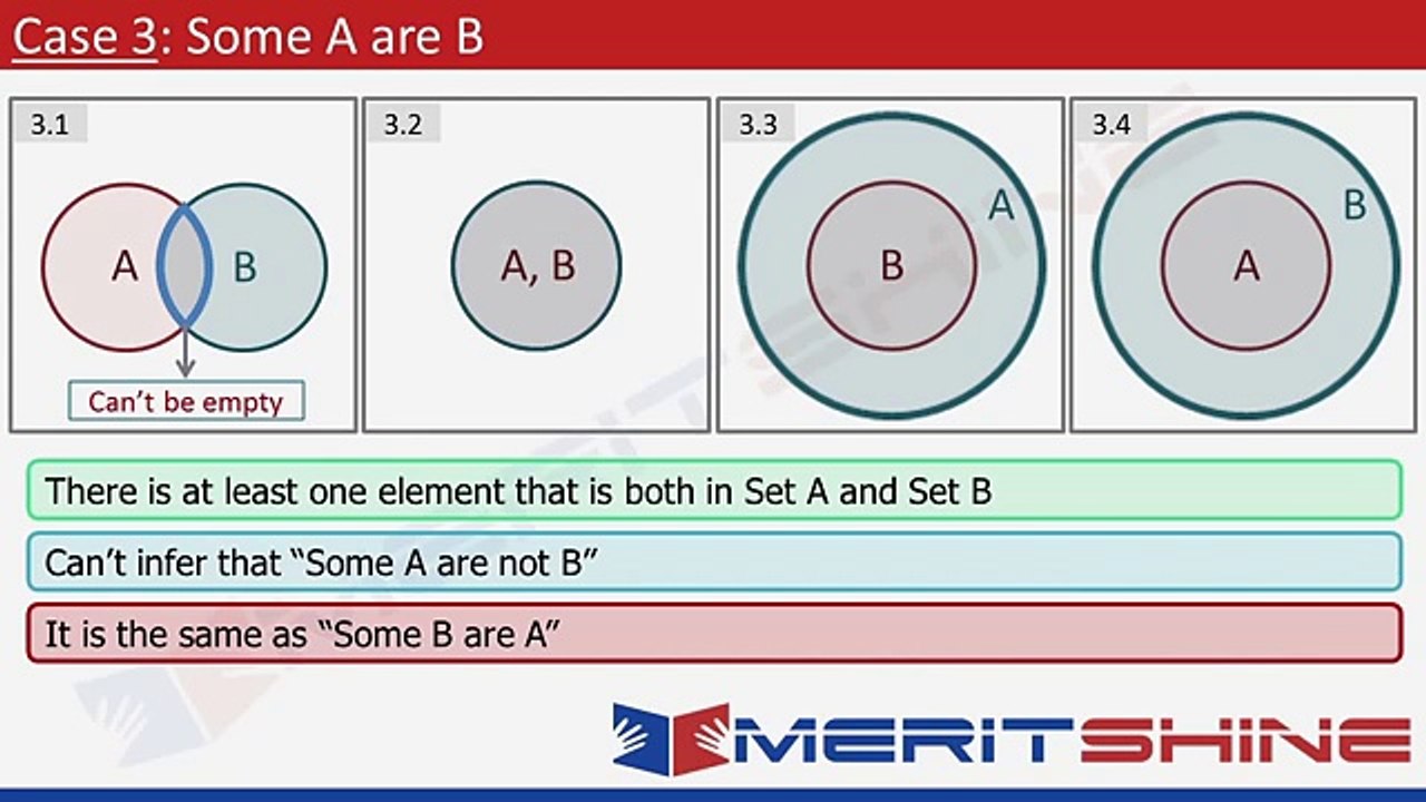 Syllogism 1 (Basics of Syllogisms & Venn Diagrams) Deductive Logic