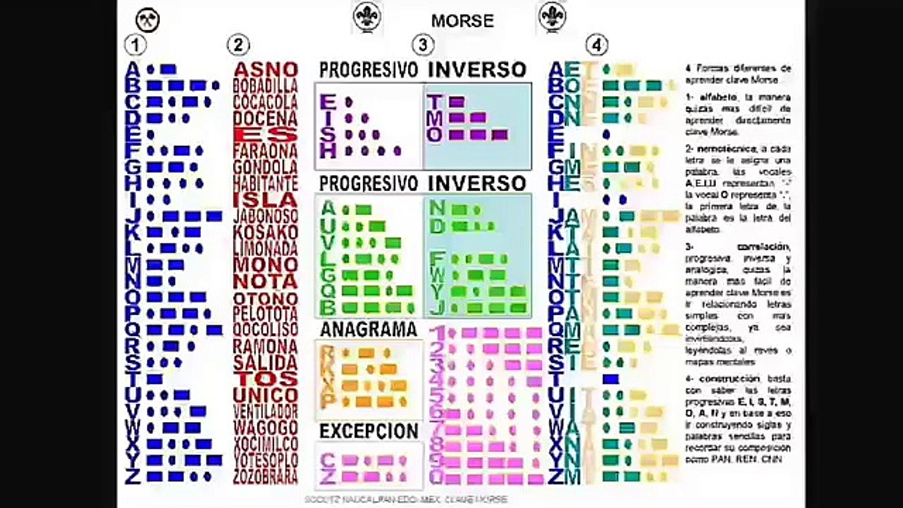 Código Morse, fácilmente.