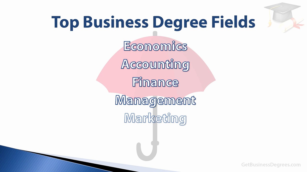 Different Types Of Finance Degrees