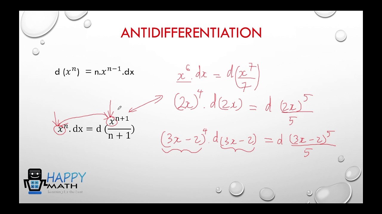 1.[A LEVEL - IB PROGRAM] MATH - THE IN-OUT TECHNIQUE FOR ANTIDIFFERENTIATION -