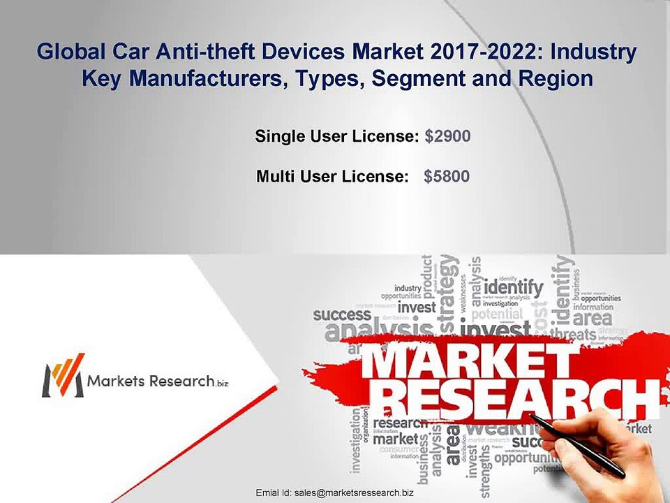 Car Anti-theft Devices Market 2017: Global Industry Key Players, Application and Types