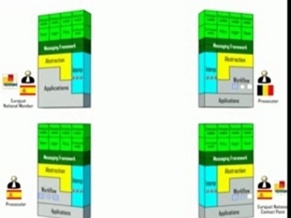 R4egov, architecture mechanisms