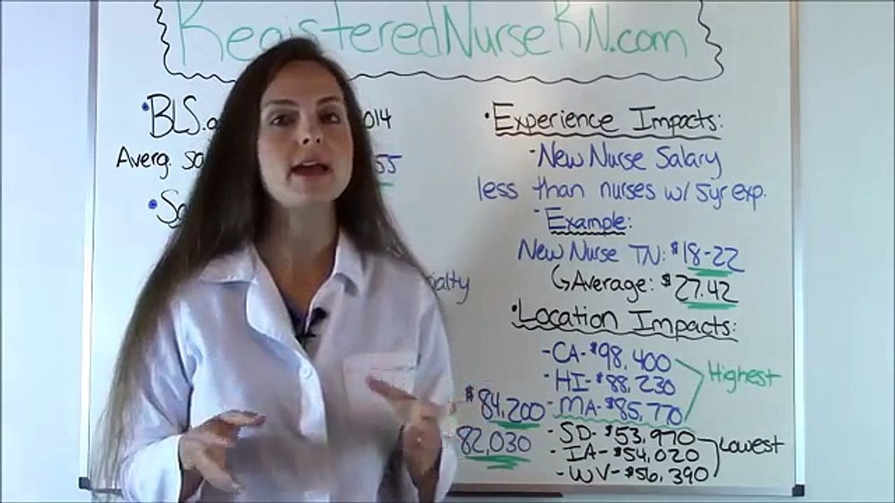 RN Salary | Registered Nurse Salary | Shocking RN Pay & Income Statistics