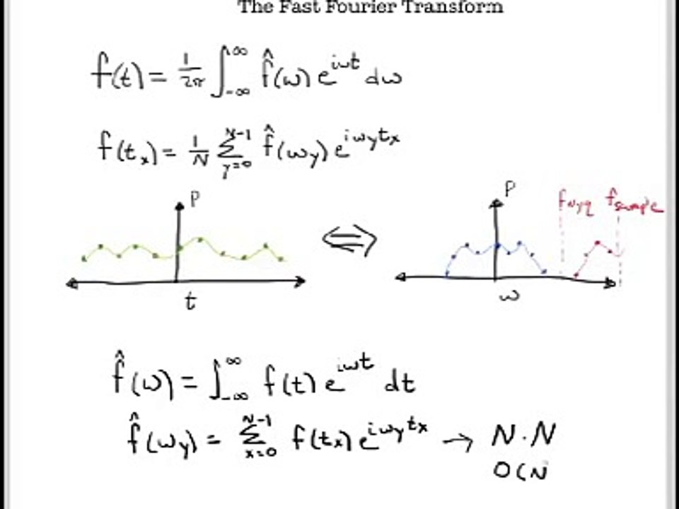 Introduction to a Fast Fourier Transform Algorithm