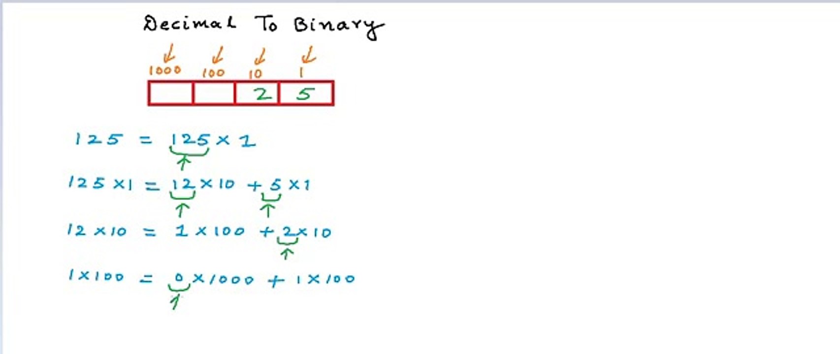 Convert a number from decimal to binary