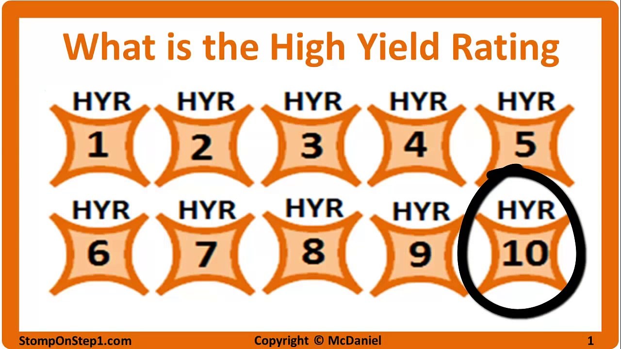 USMLE Epidemiology & Biostatistics High Yield, Behavioral Science Step 1