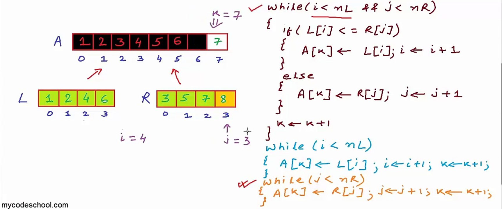 Merge sort algorithm