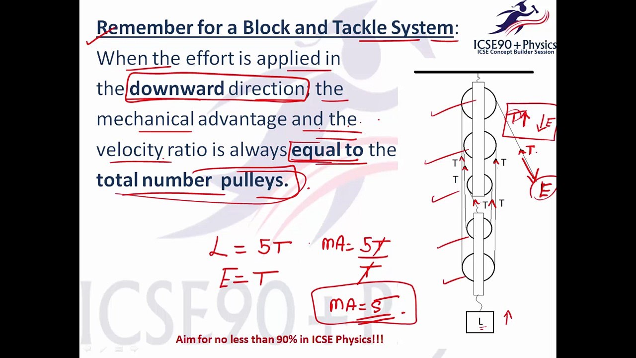 ICSE Topper's concepts based on Machines-Pulleys