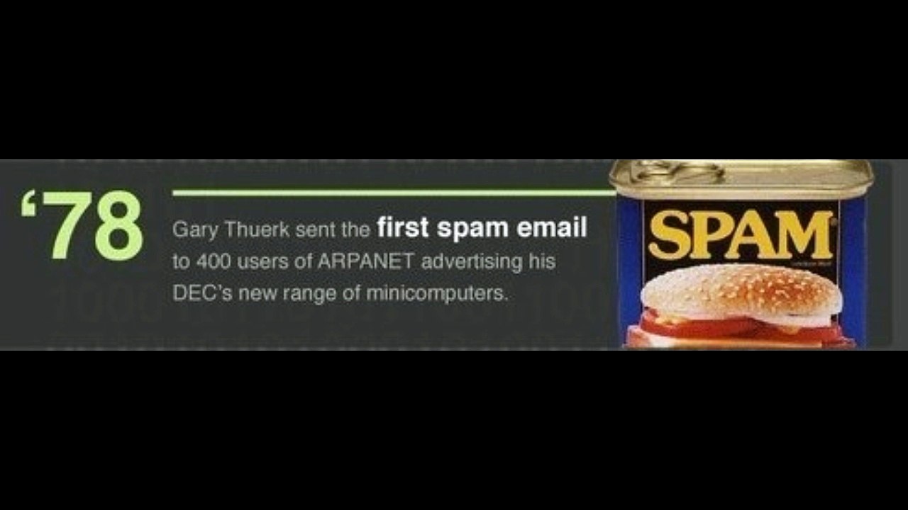 History of the Internet