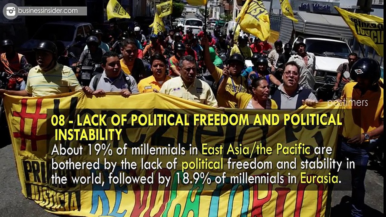 10 Biggest Problems In The World