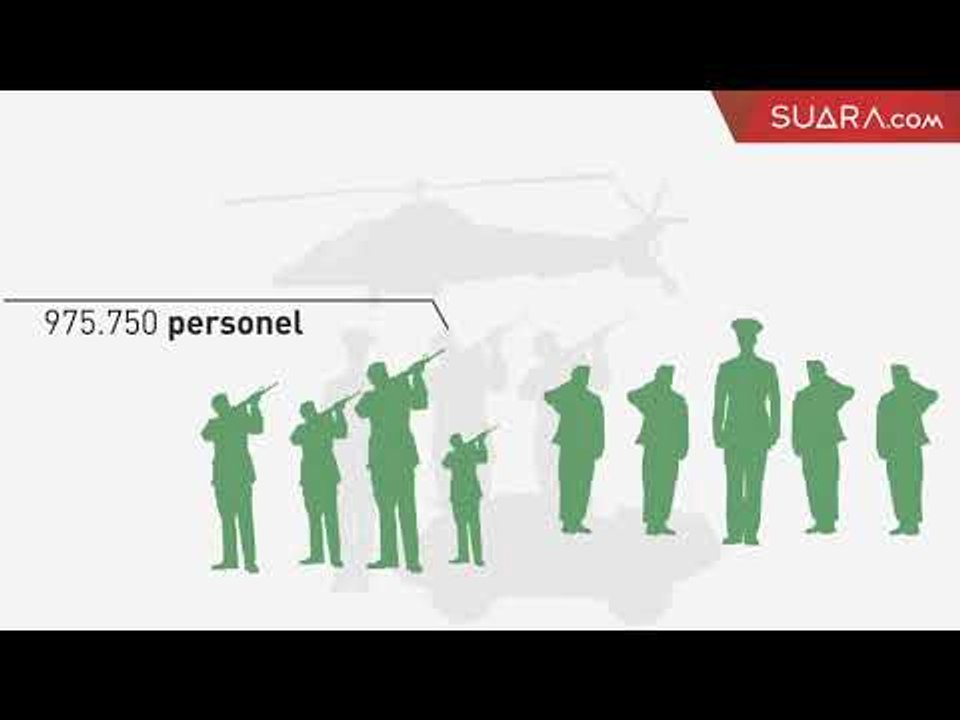 Kekuatan Militer Indonesia Menurut Global Firepower Index 2017